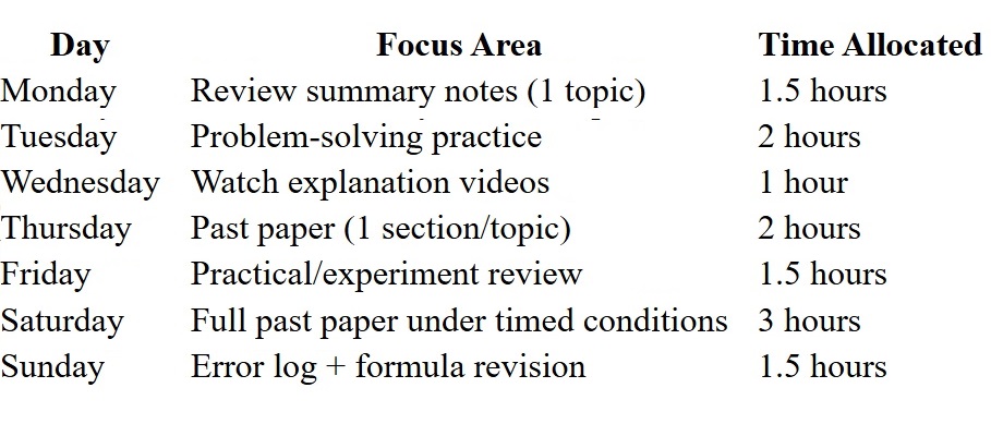 study plan